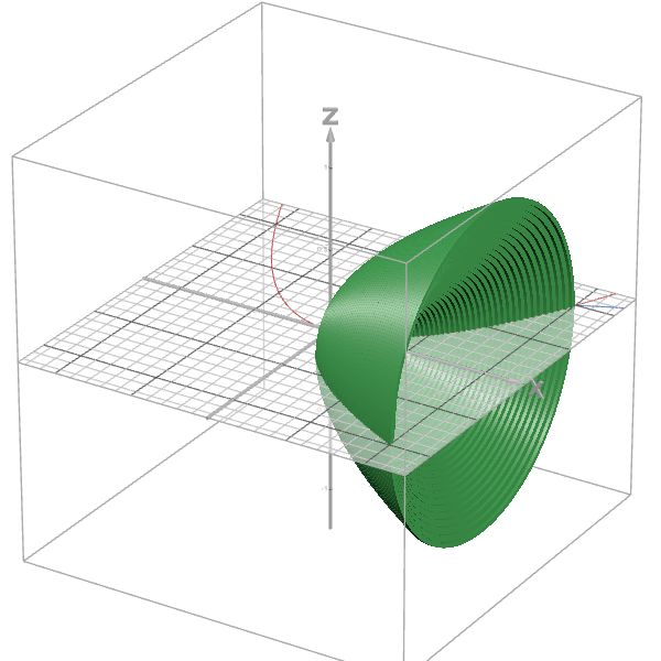 Washer Method 4 Desmos