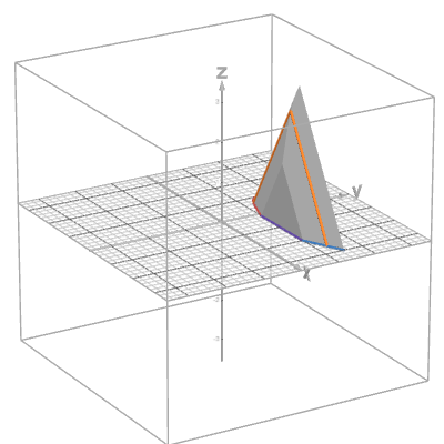 Slicing volumes | Desmos