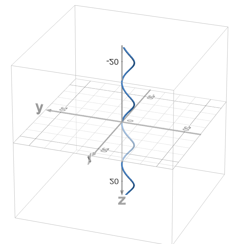SL(2, R) Geodesics | Desmos