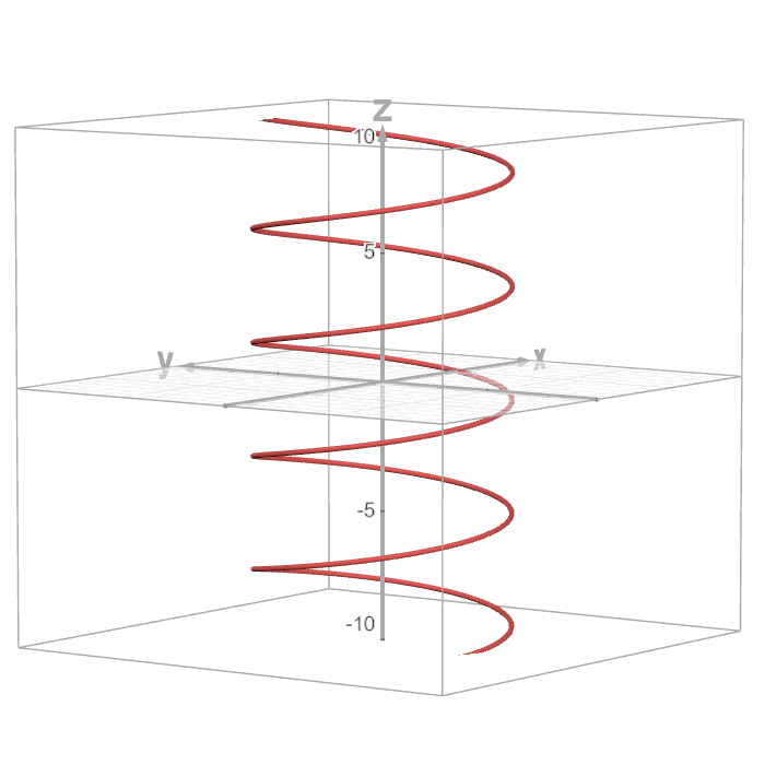Spring | Desmos