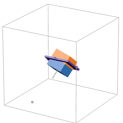 gimbal physics | Desmos