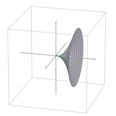 旋轉參數表面 | Desmos