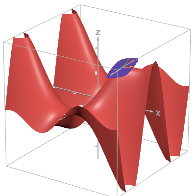 Partial derivatives and tangent plane | Desmos