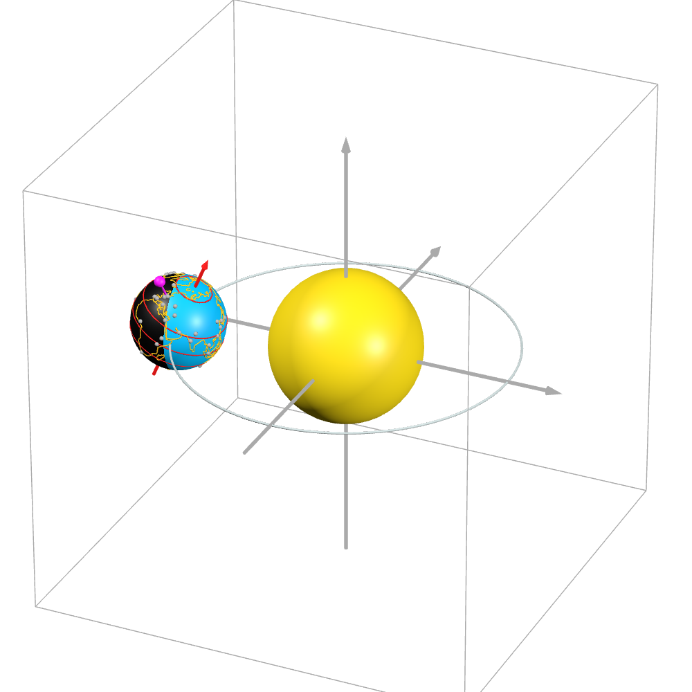 Earth Orbit | Desmos