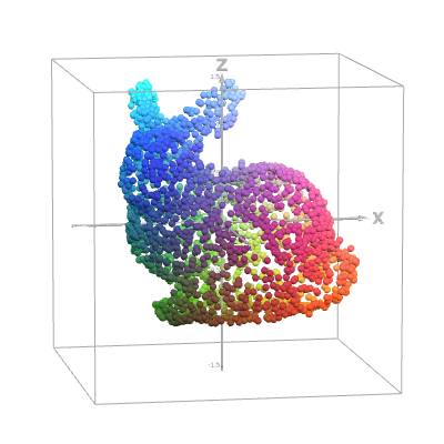 Stanford Bunny (Neural Point Cloud)