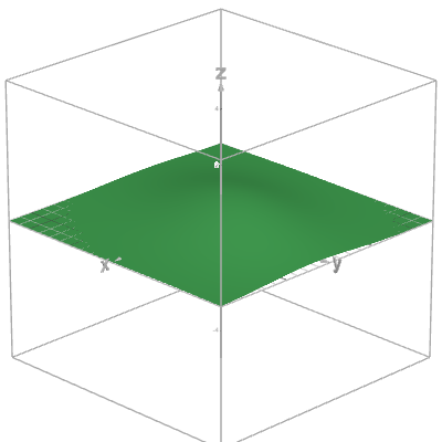 2d gaussian | Desmos