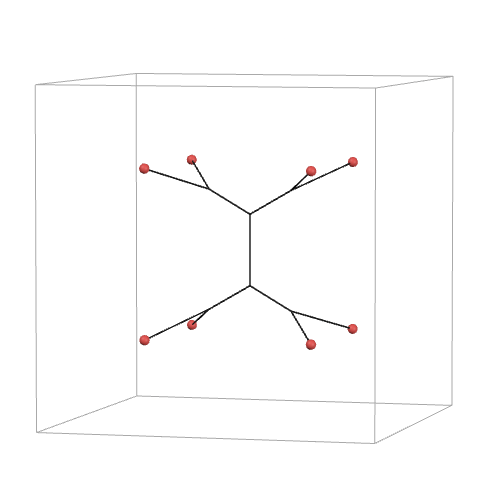 Minimized Network Problem | Desmos