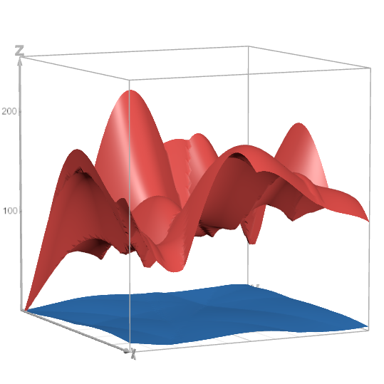 Coordinate Scrambler | Desmos