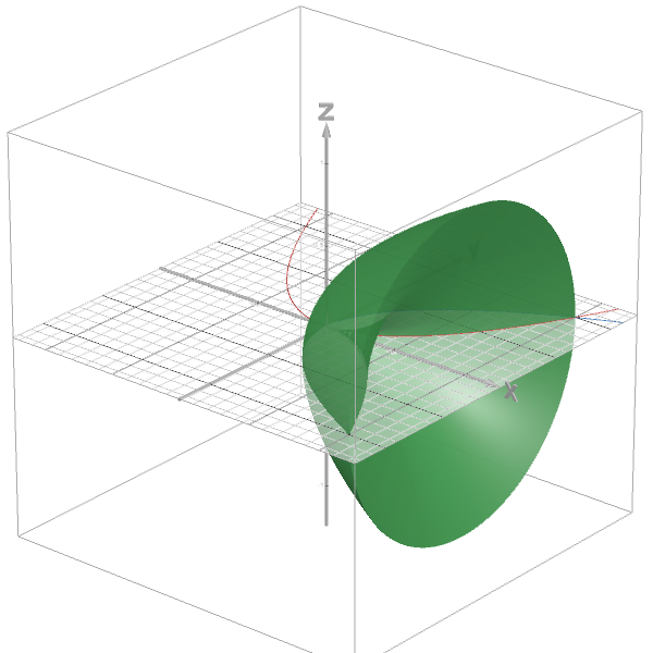 Washer Method 1 Desmos