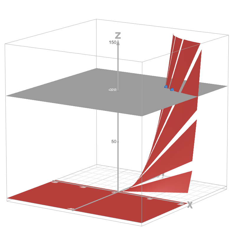 untitled-graph-desmos