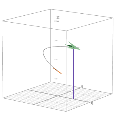 Flip and Burn | Desmos