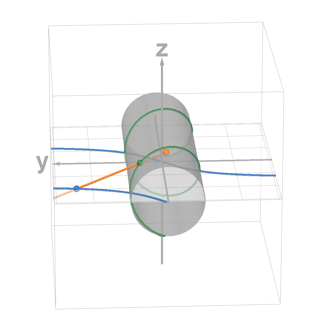 projective line | Desmos