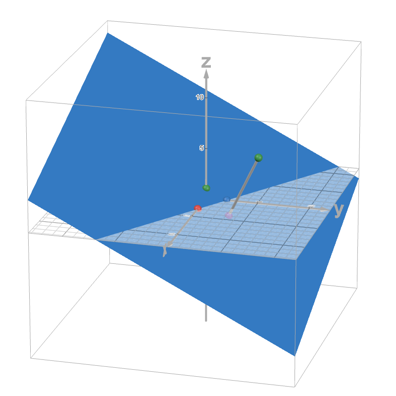 Closest point to plane | Desmos