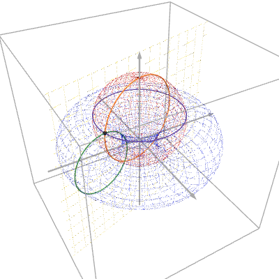 Toroidal Coordinates | Desmos