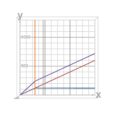 www.desmos.com