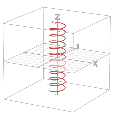 Spring | Desmos
