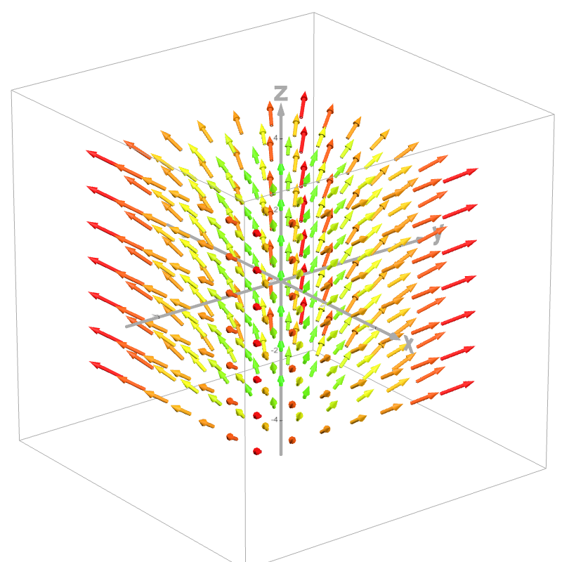 Desmos | Galeri Grafik