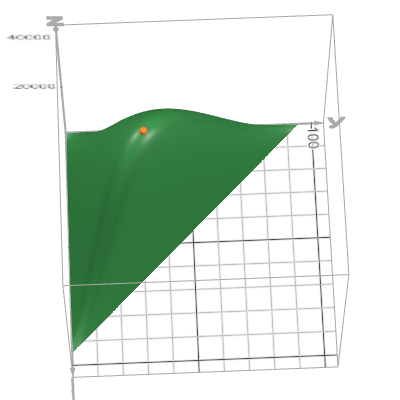 Lab 3 -- Optimization | Desmos