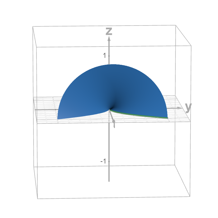 Surface of revolution (rotation around the x- or y-axis) | Desmos