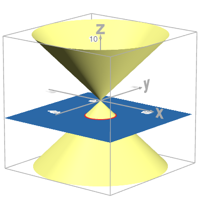 Visualizing Conic Sections | Desmos