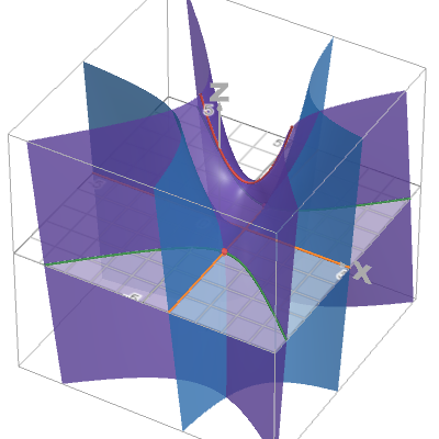 complex roots | Desmos