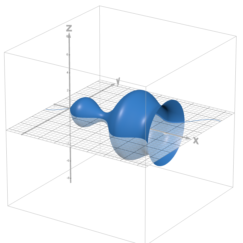 Desmos | Galeri Grafik