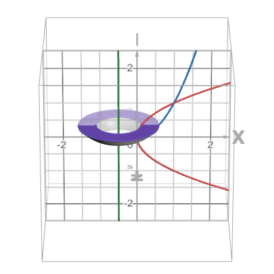 Washer Method Revolve Around Vertical Axis Desmos