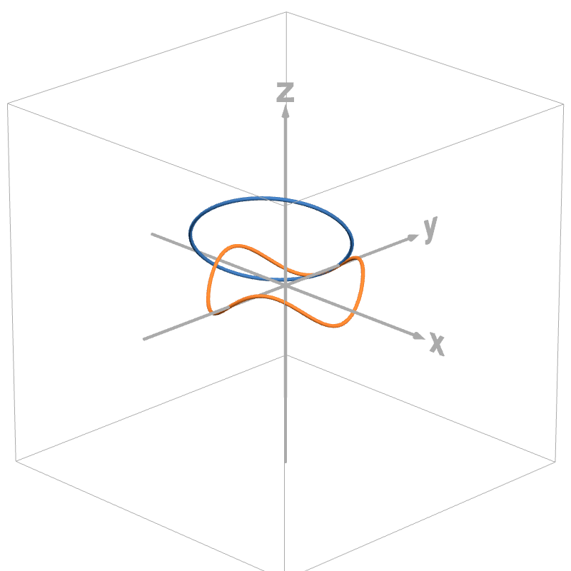 Osculating Circle | Desmos