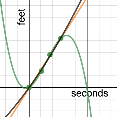 MVT Calc project Linear Regression | Desmos