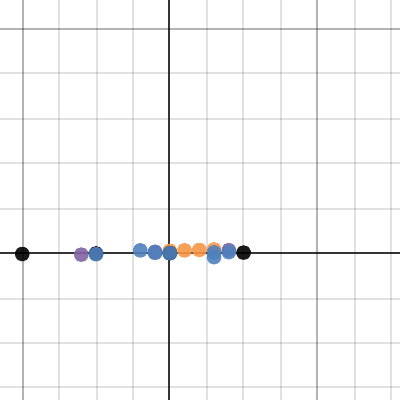 Ebby Emefiele 1-15-16 Math 6 | Desmos