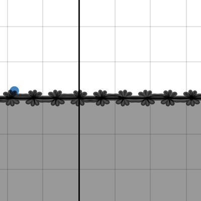 complex_inequality | Desmos
