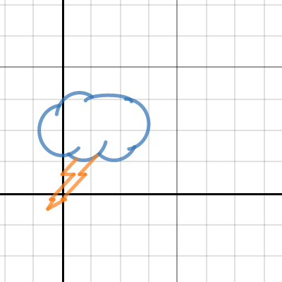 Thunderstorm | Desmos