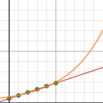 Sep12 Graph2 | Desmos