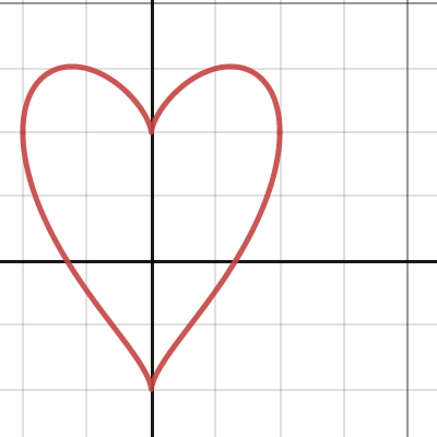 The Equation of Love | Desmos