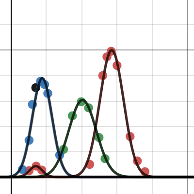 Visible Spectrum Cosine Fitting | Desmos