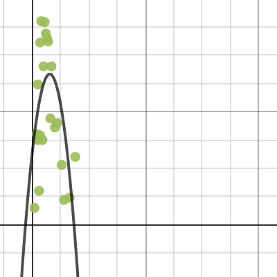 Chapter 4 Performance Test Algebra 3-11-2016 | Desmos