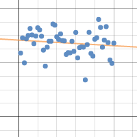 Final Solar Insolation Graph | Desmos