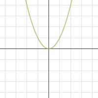Power Functions | Desmos