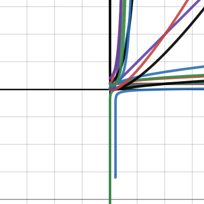 Algorithm Growth Comparison | Desmos
