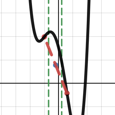 these points | Desmos