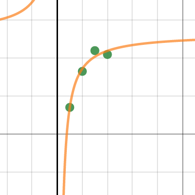math IA Spain | Desmos