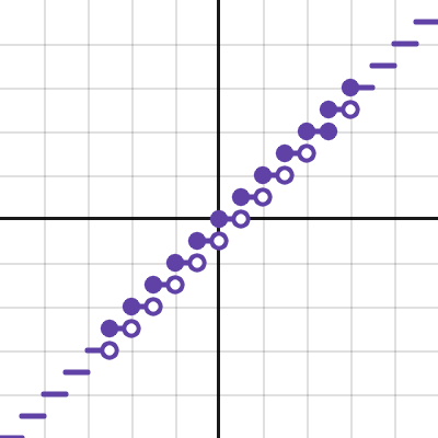 Greatest Integer Function | Desmos