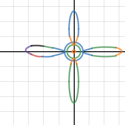 Desmos Conics Project | Desmos