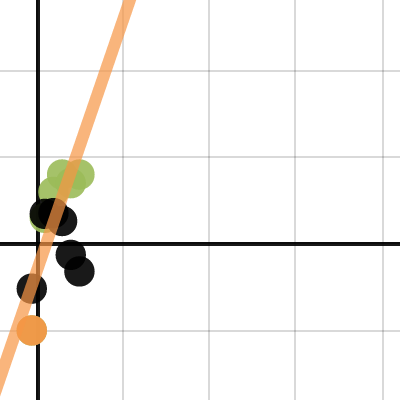Regression & Residuals w/ Movable point | Desmos