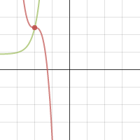 Function Families | Desmos