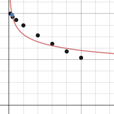 Search for the Copper Ion Graph | Desmos