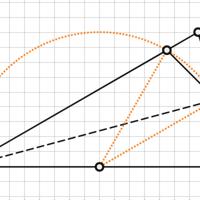CDM = X = 75 | Desmos