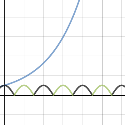 TASK 1 MB | Desmos