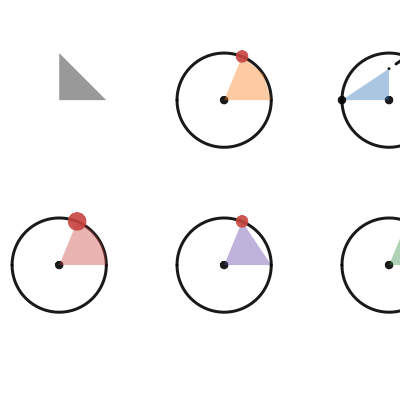 Areal trigonometry 2 | Desmos