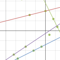 Function Grapher Game | Desmos